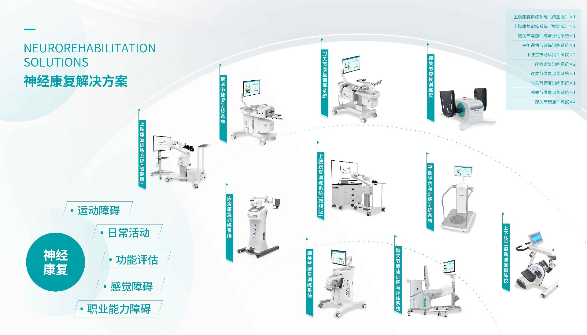 神经康复解决方案.jpg