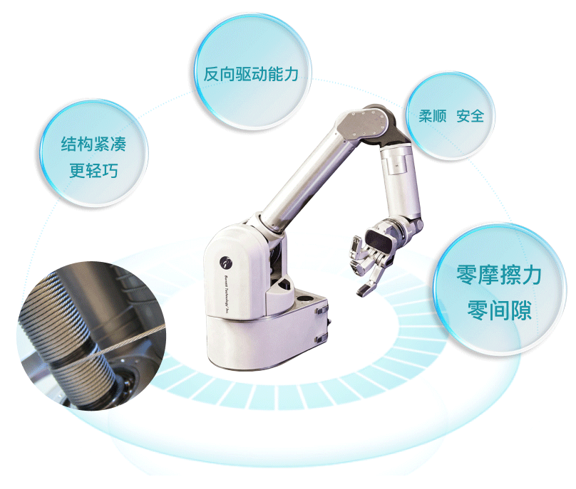 OpenWam特性示意图
