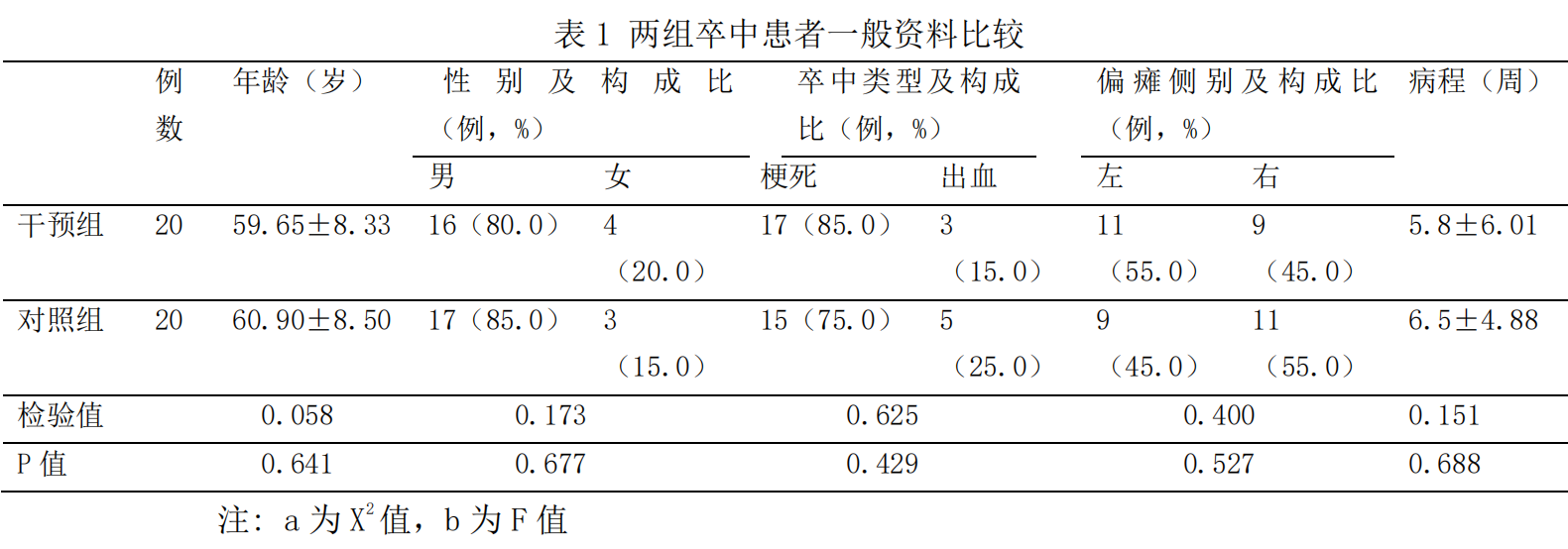 双侧上肢康复机器人训练对卒中患者运动功能及神经电生理的影响_01.png