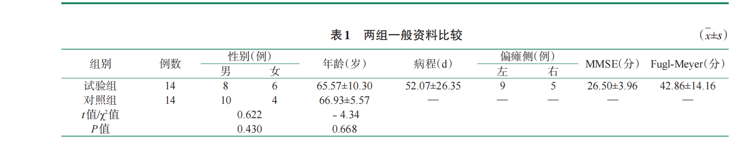 虚拟现实上肢康复机器人对脑卒中偏瘫患者脑网络的影响_王庆雷_03.png