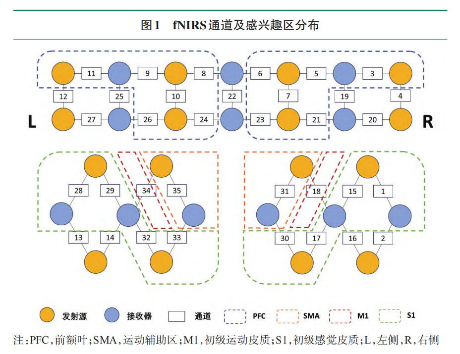 虚拟现实上肢康复机器人对脑卒中偏瘫患者脑网络的影响_王庆雷_03(1).png