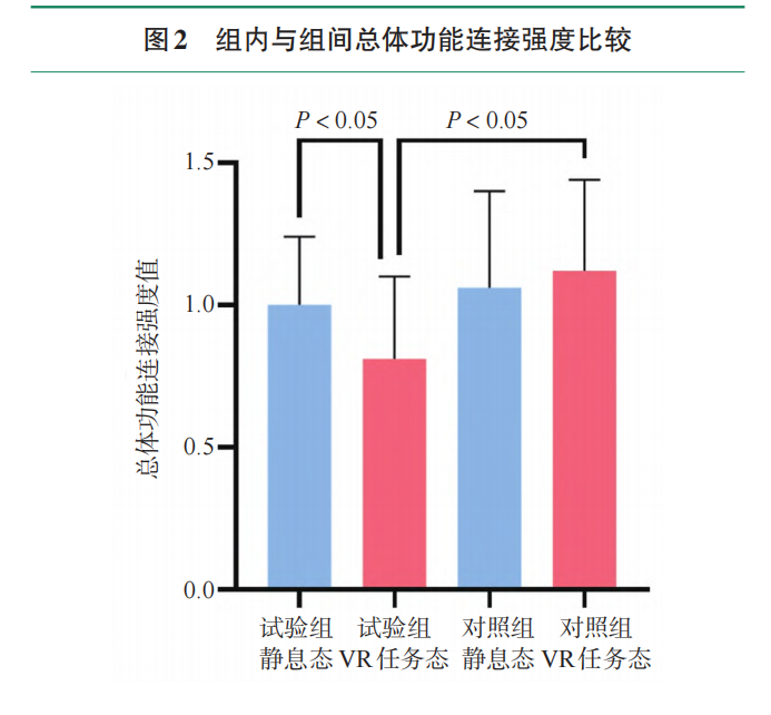 虚拟现实上肢康复机器人对脑卒中偏瘫患者脑网络的影响_王庆雷_04.png